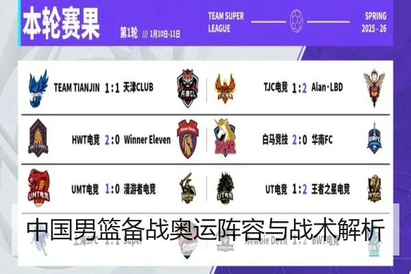 中国男篮备战奥运阵容与战术解析